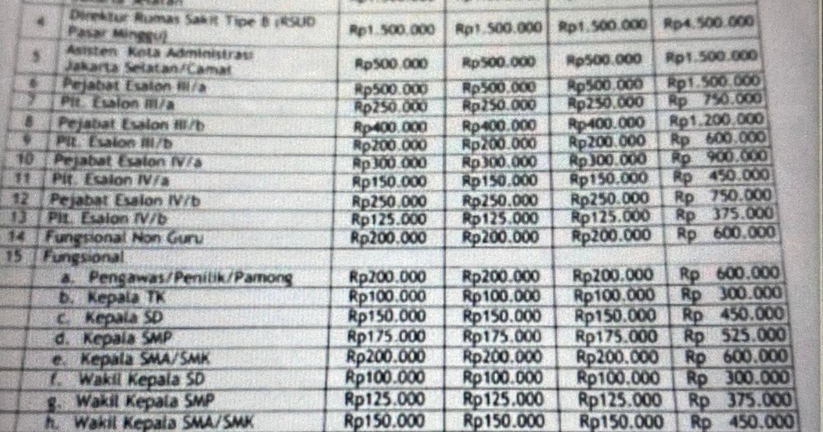 Viral ASN DKI Dipatok Sumbangan PMI, Gubernur Pramono: Mau Sukarela atau Enggak Tetap Tak Boleh