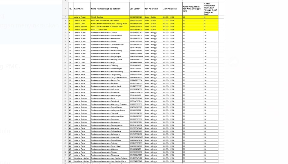 Daftar 49 Rumah Sakit dan Puskesmas di Jakarta yang Layani Vaksinasi Covid-19, Lengkap dengan Nomor HP,  Ayo Segera Booster Mumpung Masih Gratis!