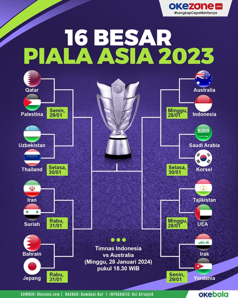 Deretan Prestasi Hebat Shin Tae-yong bersama Timnas, Masuk 16 Besar Piala Asia Jadi Pertama dalam Sejarah Sepakbola Indonesia