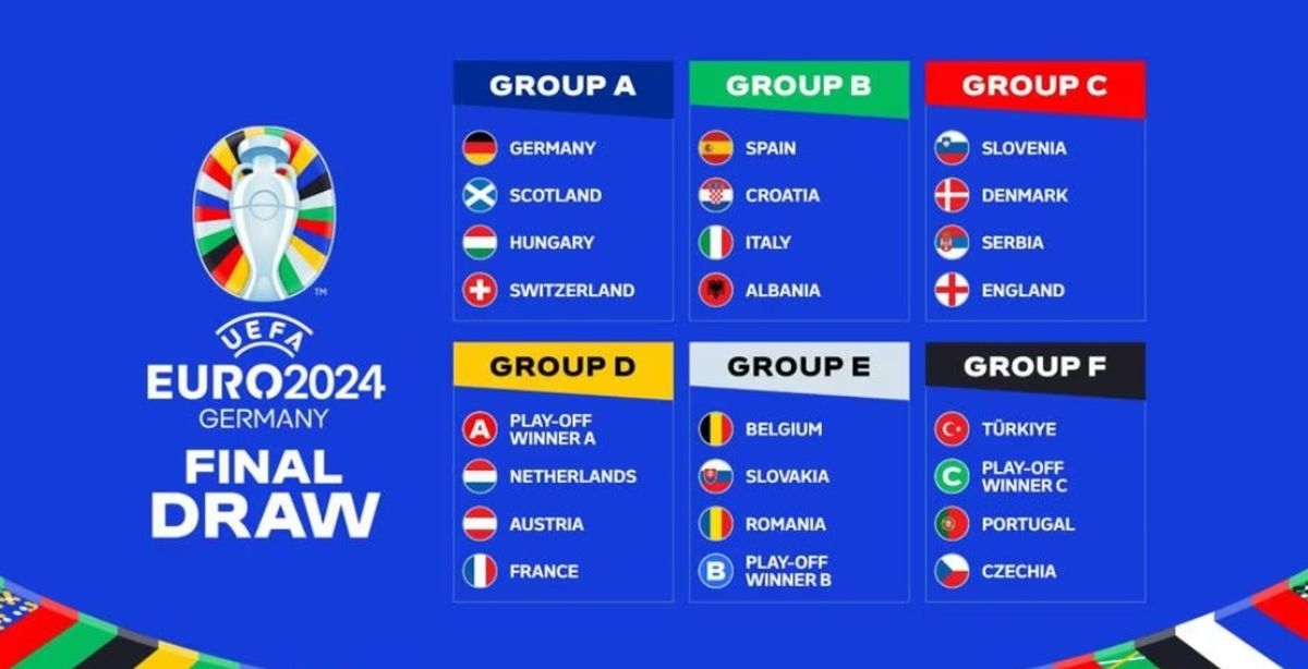 Piala Eropa 2024 Akan Dimulai 14 Juni, Berikut Daftar Skuad Grup D: Prancis, Austria, Belanda dan Polandia, Cek Nama-namanya di Sini!