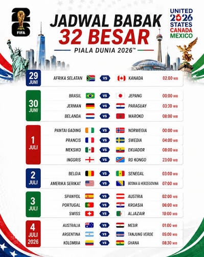 Resmi! Iran dan Korsel Tersingkir, Ini Daftar 32 Tim yang Lolos Babak Gugur Piala Dunia 2026 Lengkap dengan Jadwal Pertandingannya
