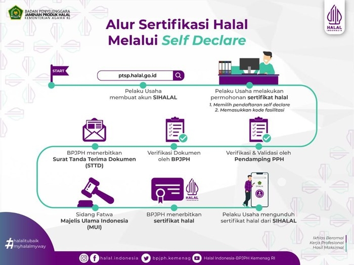 Ingat! Pedagang Kaki Lima dan UMKM Wajib Punya Sertifikat Halal Mulai 17 Oktober 2024, Mau Dapat Gratis? Penuhi 13 Syarat di Bawah Ini