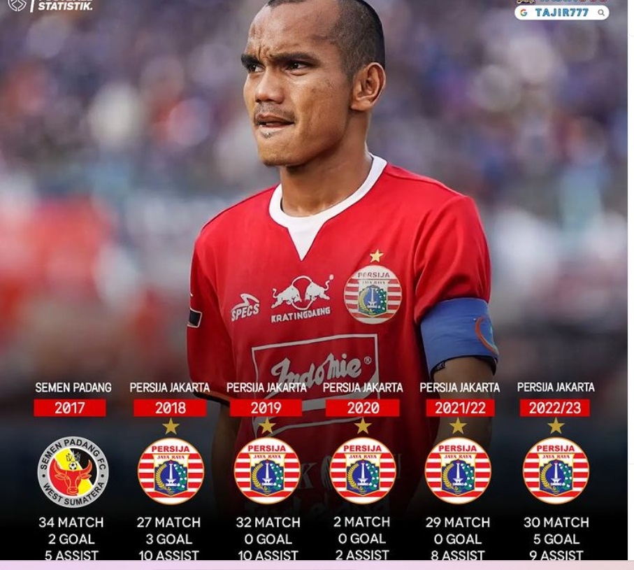 Raja Assist Persija Riko Simanjuntak Rekornya Lampaui Legenda Ismed Sofyan