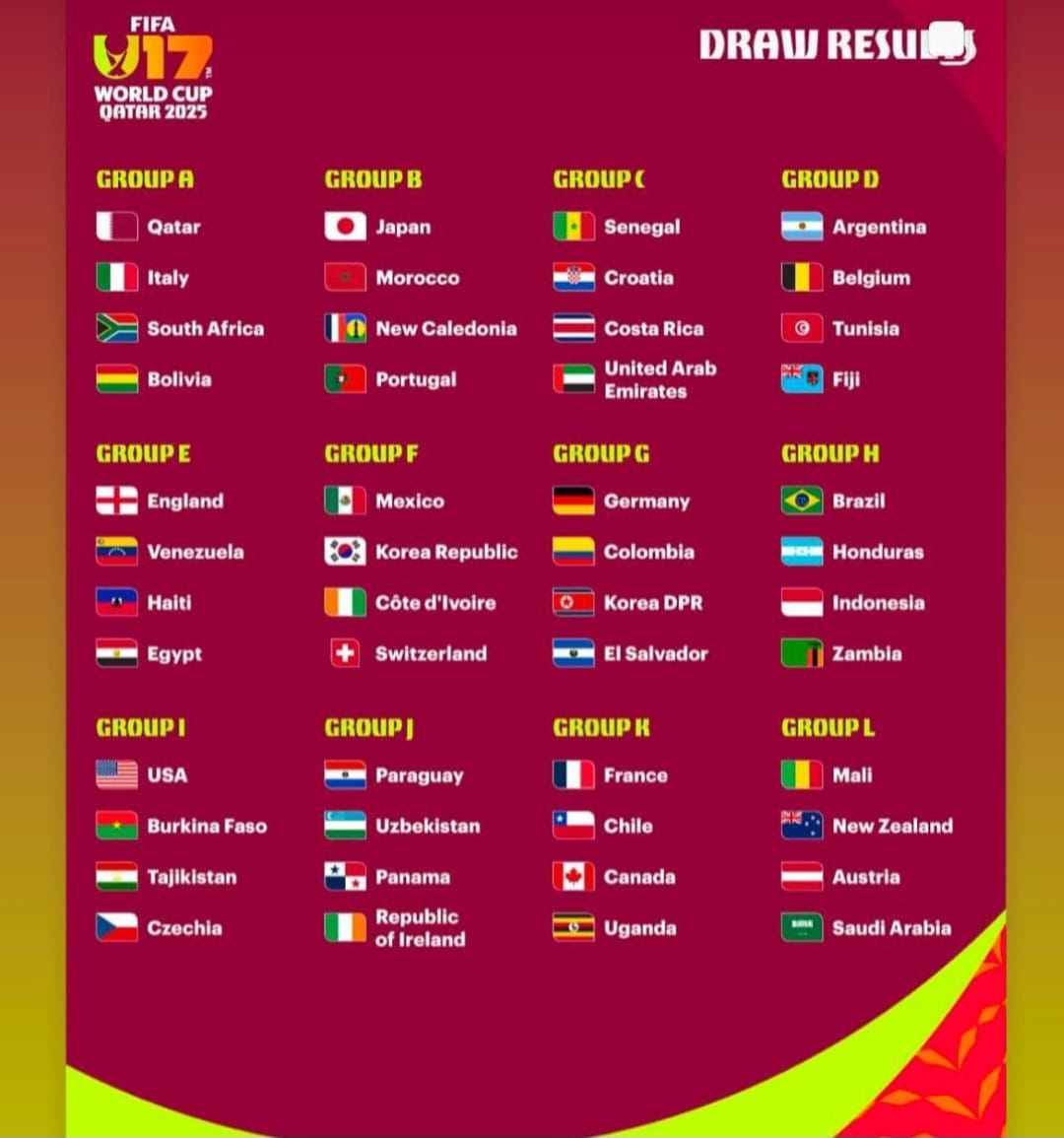 Ini Hasil Drawing Piala Dunia U-17 Tahun 2025 di Qatar, Manajer Timnas Zaki Iskandar Tetap Optimis: Mohon Do’anya!