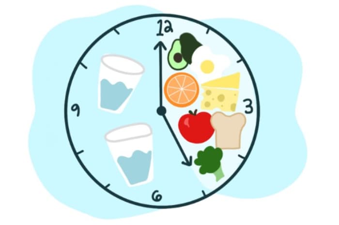 Kamu Mau Coba Intermittent Fasting? Ini 5 Tips Supaya Nggak Kaget dan Tetap Konsisten!